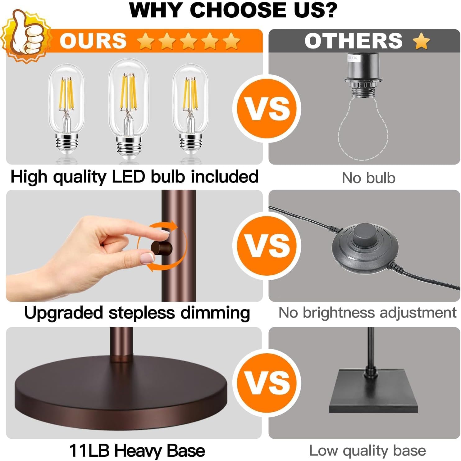 Dimmable Floor Lamp, 3 Lights Brown Arc Floor Lamp, Modern Tall Standing Tree Lamp with Beige Linen Shades & Heavy Base, 3000LM LED…