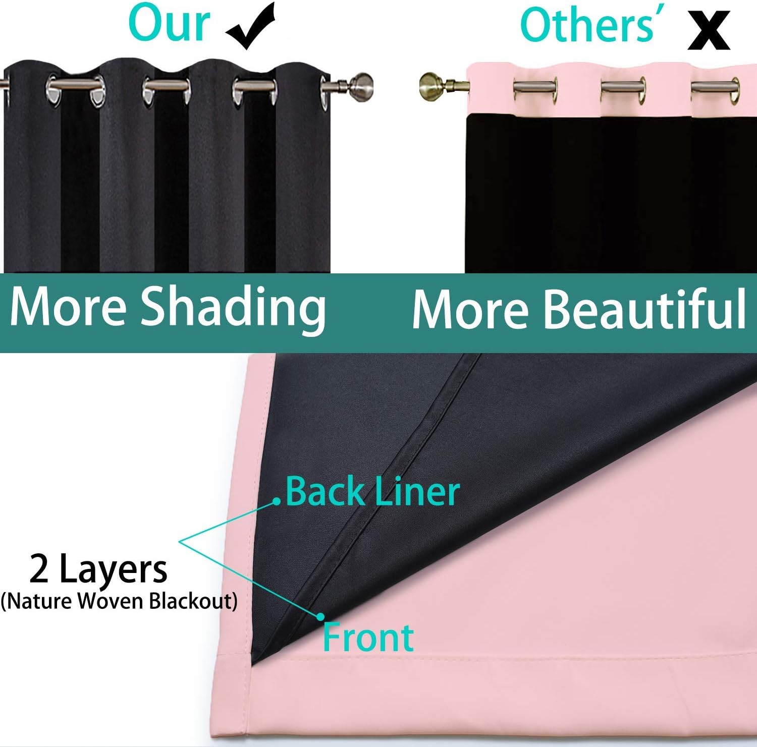 Yakamok Full Blackout Curtains 84 Inches Long, Blackout Curtain Panels for Bedroom, 2 Thick Layers Grommet Top Thermal Insulated Drapes…