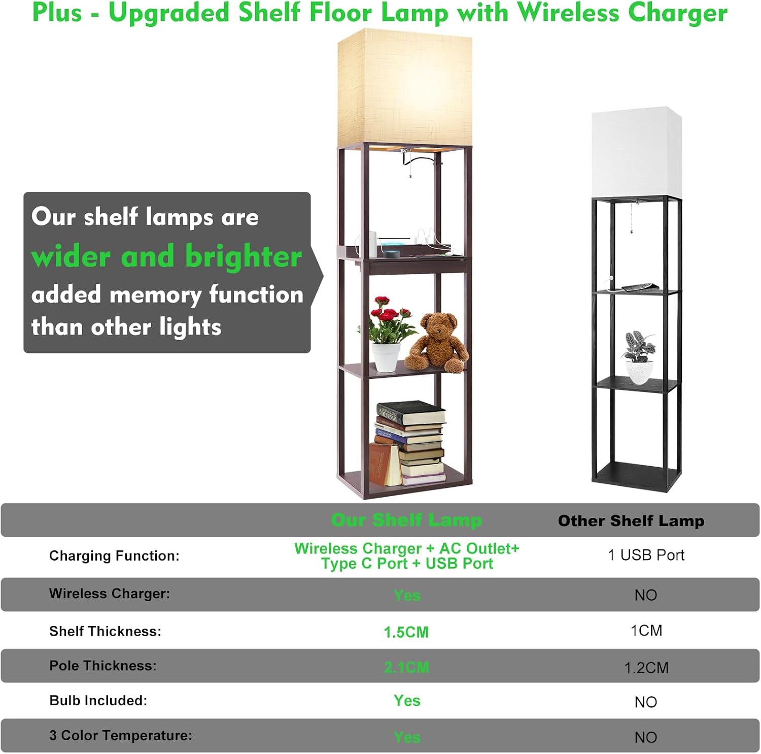 RUNTOP Floor Lamp with Shelves, Modern Standing Lamp with Wireless Charger, 1 Drawer and 2 USB Ports & 2 Power Outlet, 15W LED Bulb 3…