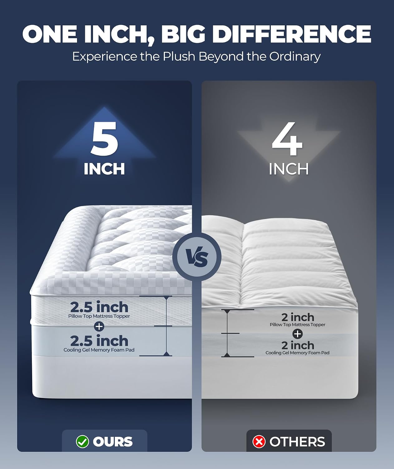 5 Inch Mega Support Memory Foam Queen Mattress Topper for Pressure Relief, Dual Layer 2.5" Pillow Top Mattress Topper Queen Plus 2.5"…