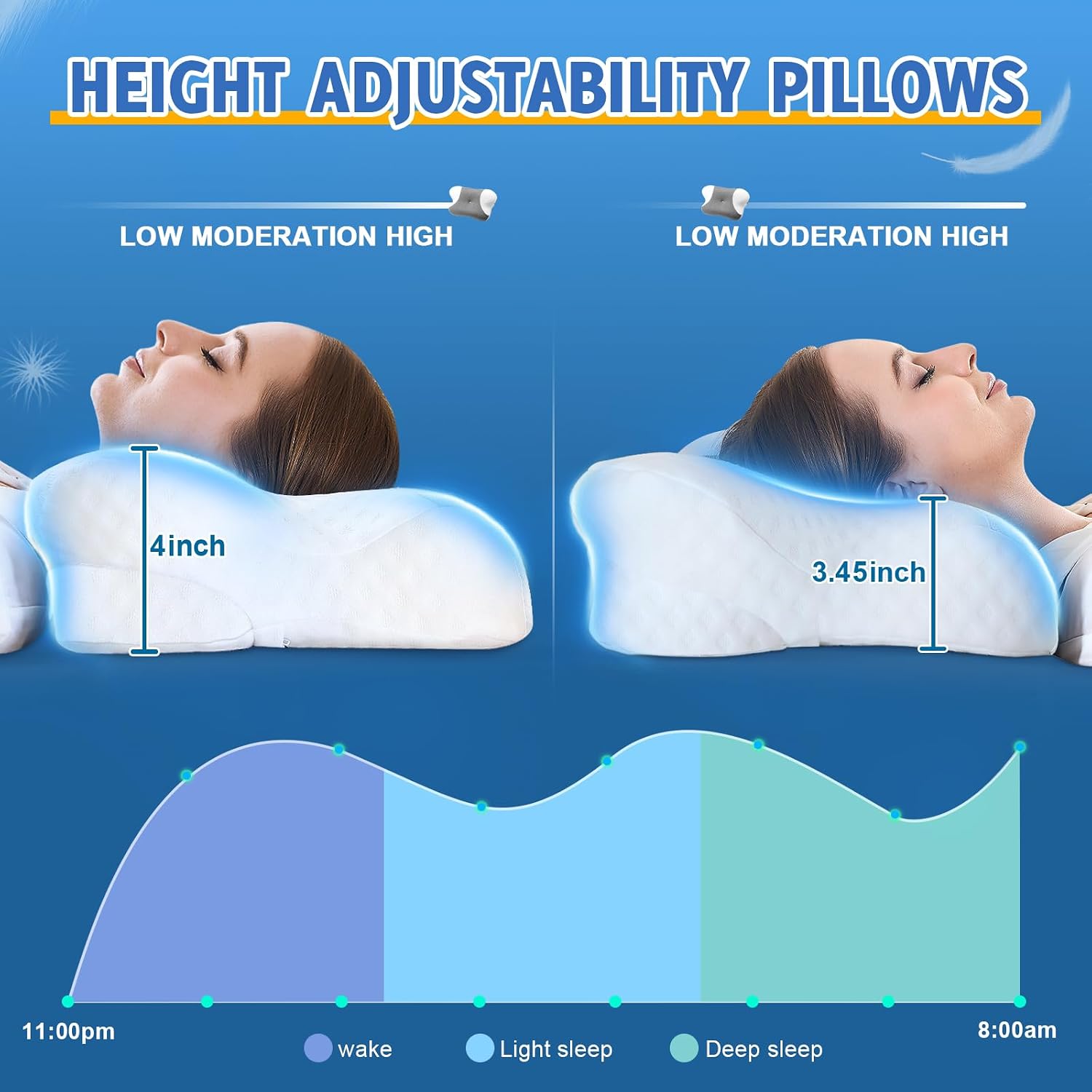 Vjasd Cervical Neck Pillows with Memory Foam - Neck Pillows for Contour Memory Foam Pillows Ergonomic Neck Support - Adjustable Orthopedic…