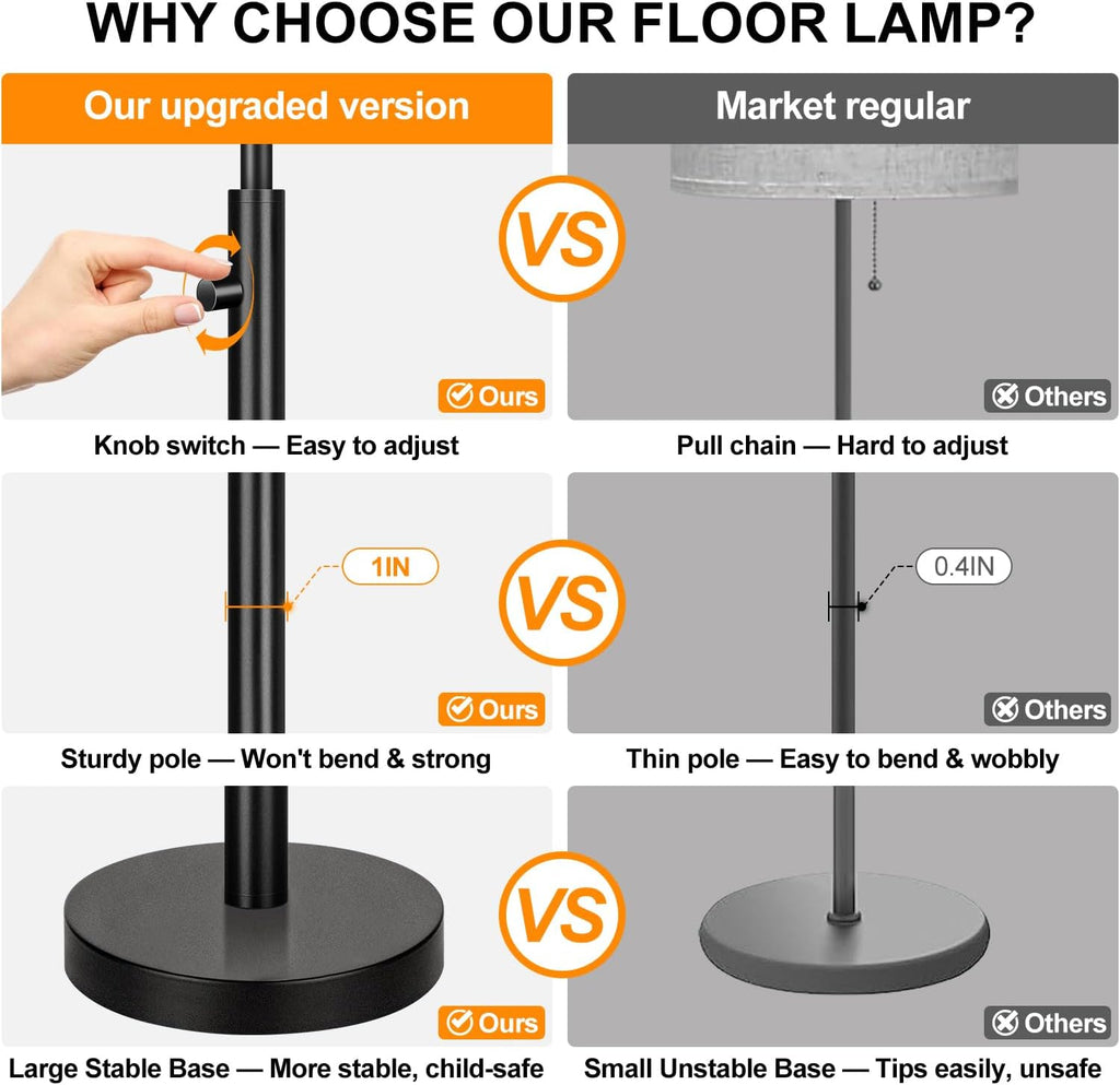 Nintiue 【Upgraded】 Dimmable Floor Lamp for Living Room, 11W LED Bulb Included, Modern Standing Lamp, Tall Pole Light with Linen Shade for…