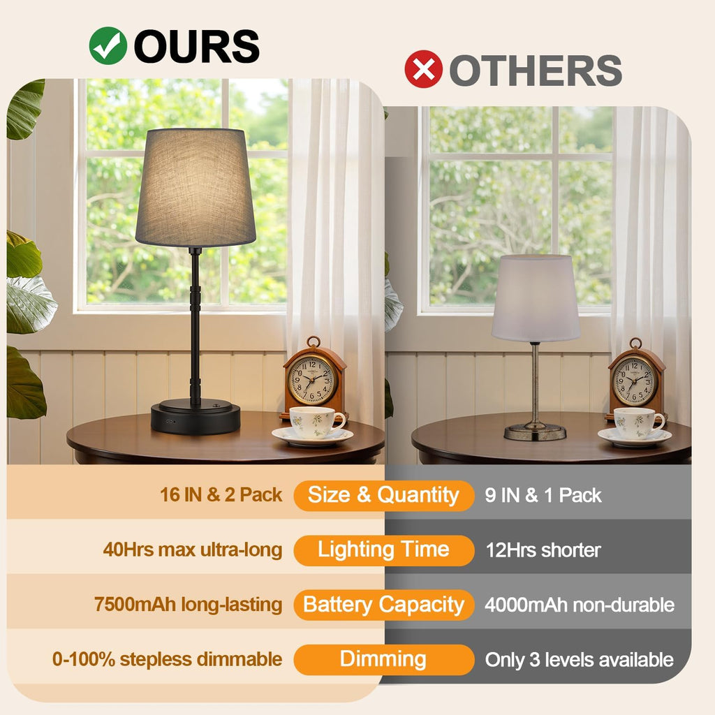 Cordless Table Lamps Set of 2 – Battery Operated Lamp with 7500mAh Rechargeable Battery, Stepless Dimmable Black Lamps with Grey Shade…