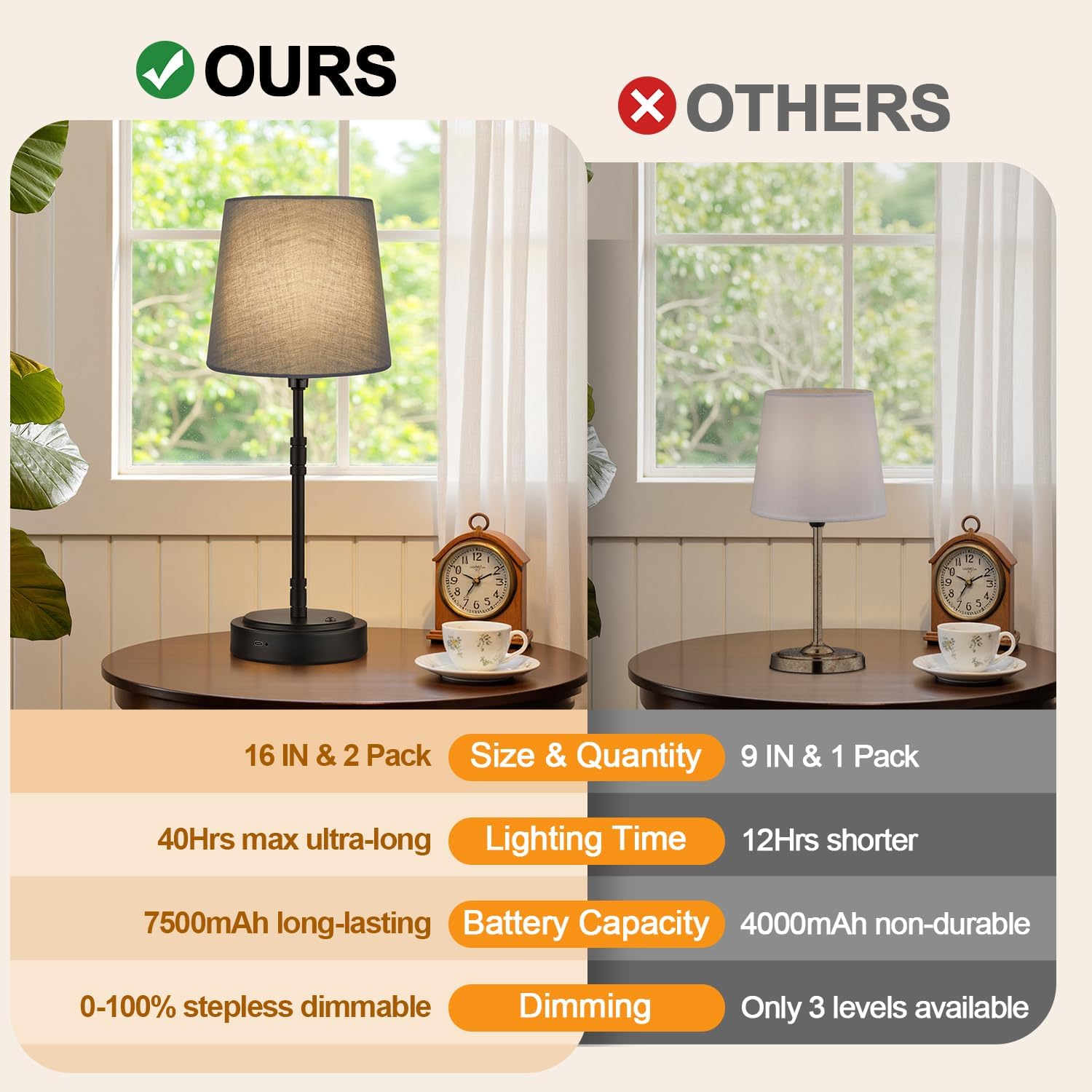 Cordless Table Lamps Set of 2 – Battery Operated Lamp with 7500mAh Rechargeable Battery, Stepless Dimmable Black Lamps with Grey Shade…