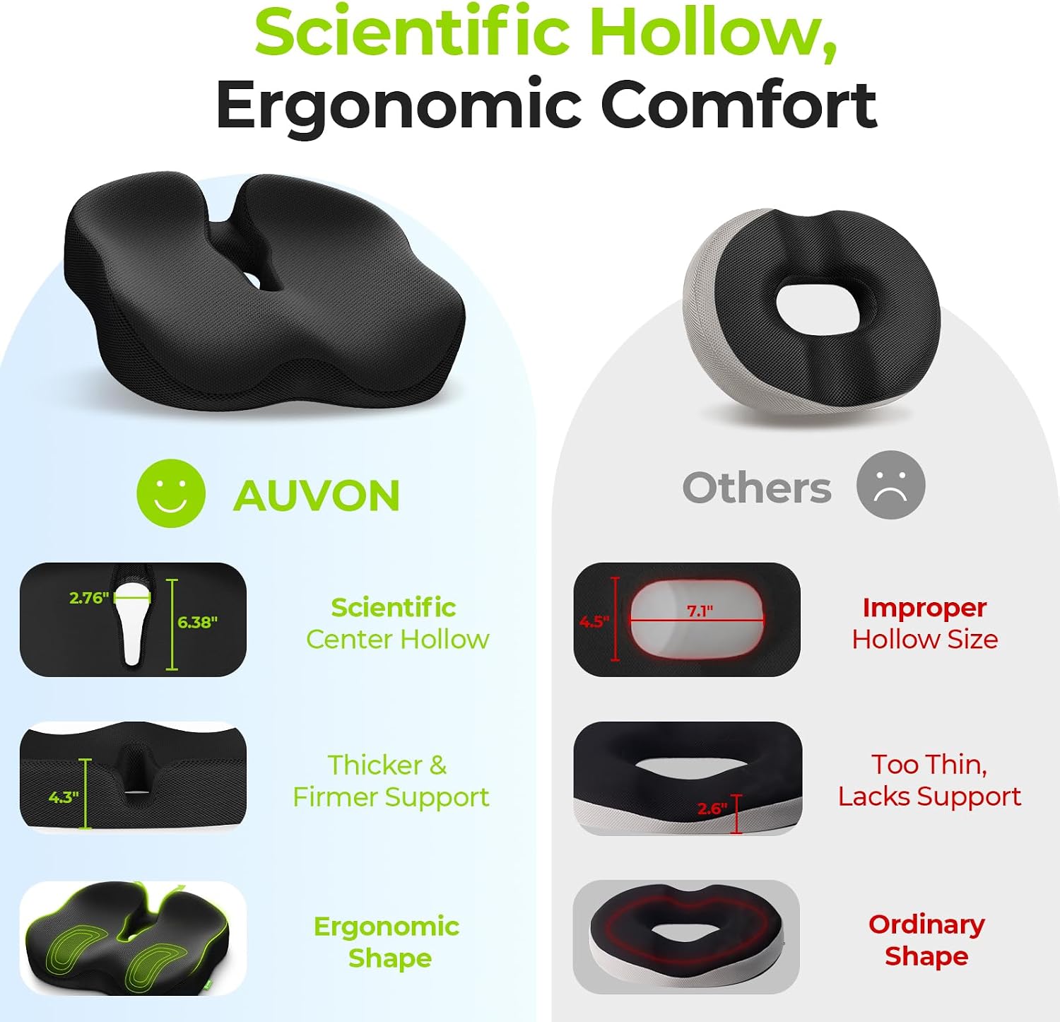 Auvon Ergonomic Donut Pillow Seat Cushion for Hemorrhoid & Tailbone, Thick Memory Foam Chair Cushion with Firm Support for Coccyx, Sciatic…