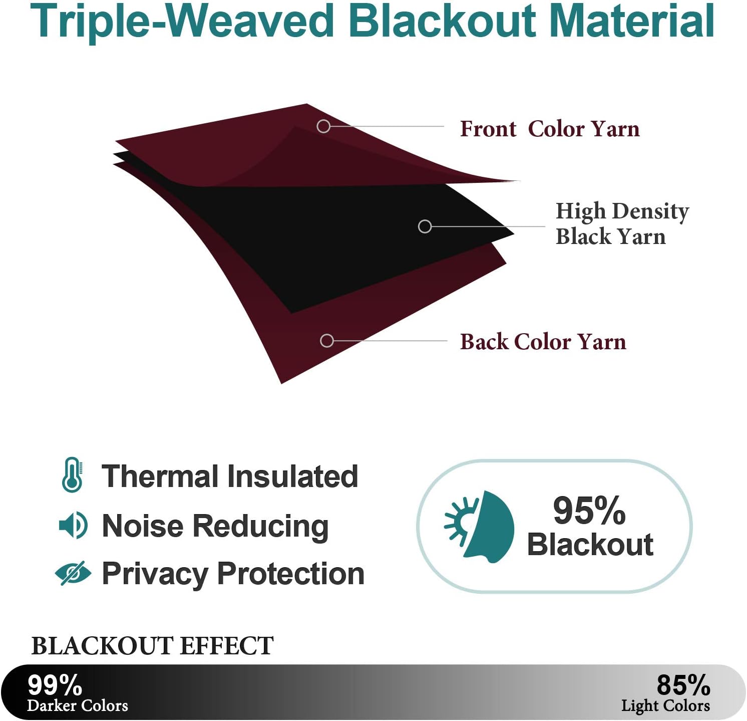 ChrisDowa Blackout Curtains 90 Inches Long for Living Room, Grommet Thermal Insulated Room Darkening Curtains for Bedroom (1 Panel Set, Bur…