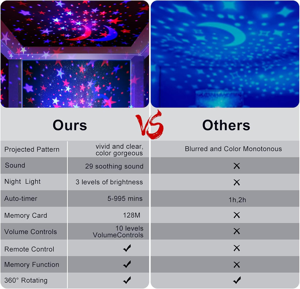 Yachance Night Light for Kids Room with Sound Machine Baby Night Light Star Projector White Noise Machine for Sleeping Soother Nursery Lamp…