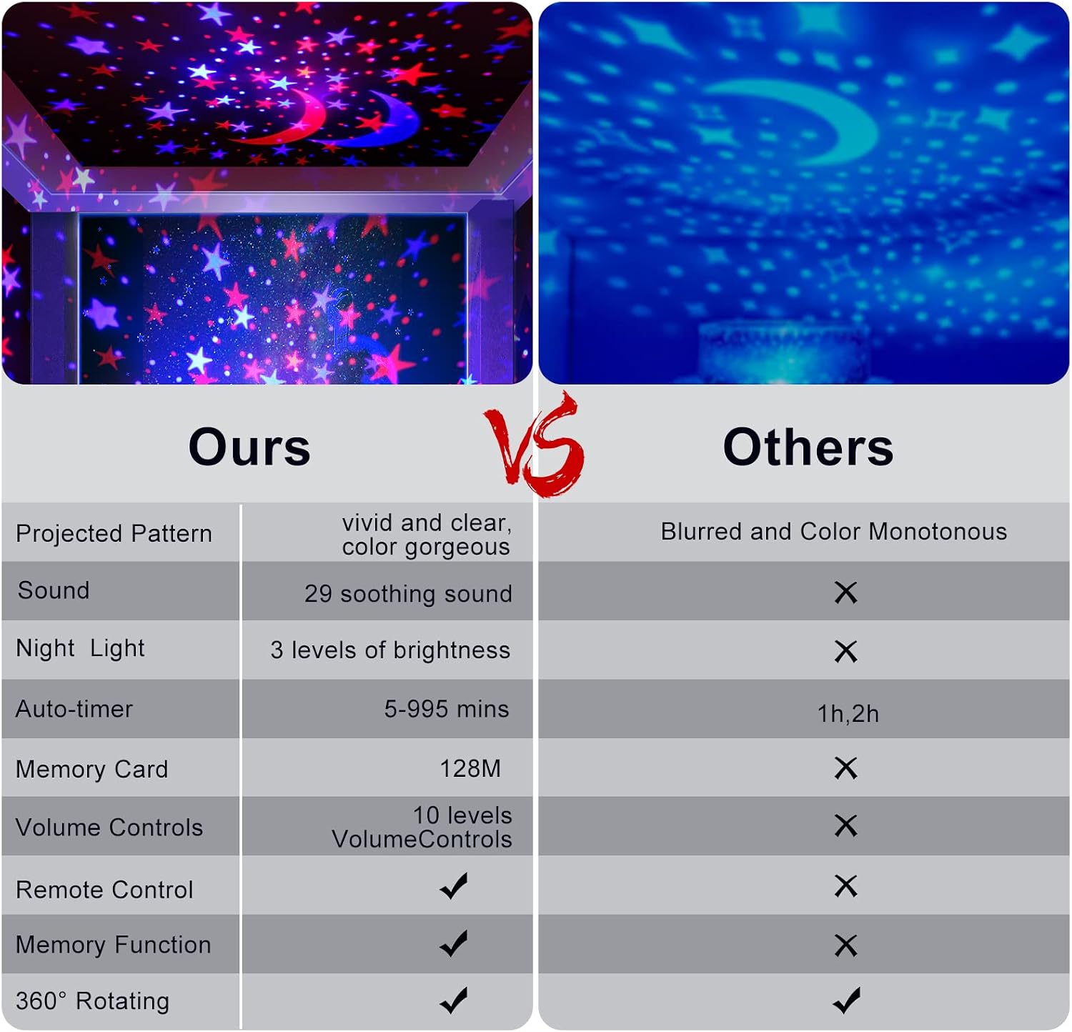 Yachance Night Light for Kids Room with Sound Machine Baby Night Light Star Projector White Noise Machine for Sleeping Soother Nursery Lamp…