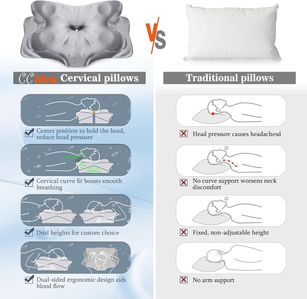 CCidea Cervical Neck Support Pillow for Sleeping & – Ergonomic Contour Memory Foam Pillows for Side/Back/Stomach Sleepers, 2 Heights with R…
