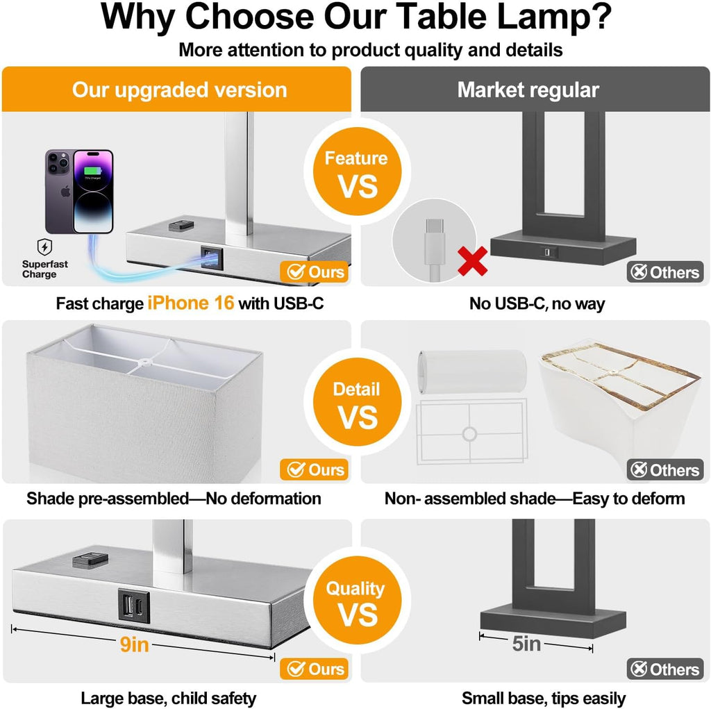 Lynnoland 21" Set of 2 Table lamp with USB A+C & AC Outlets, Touch Control 3-Way Dimmable Nightstand Lamps for Bedroom Living Room Office…