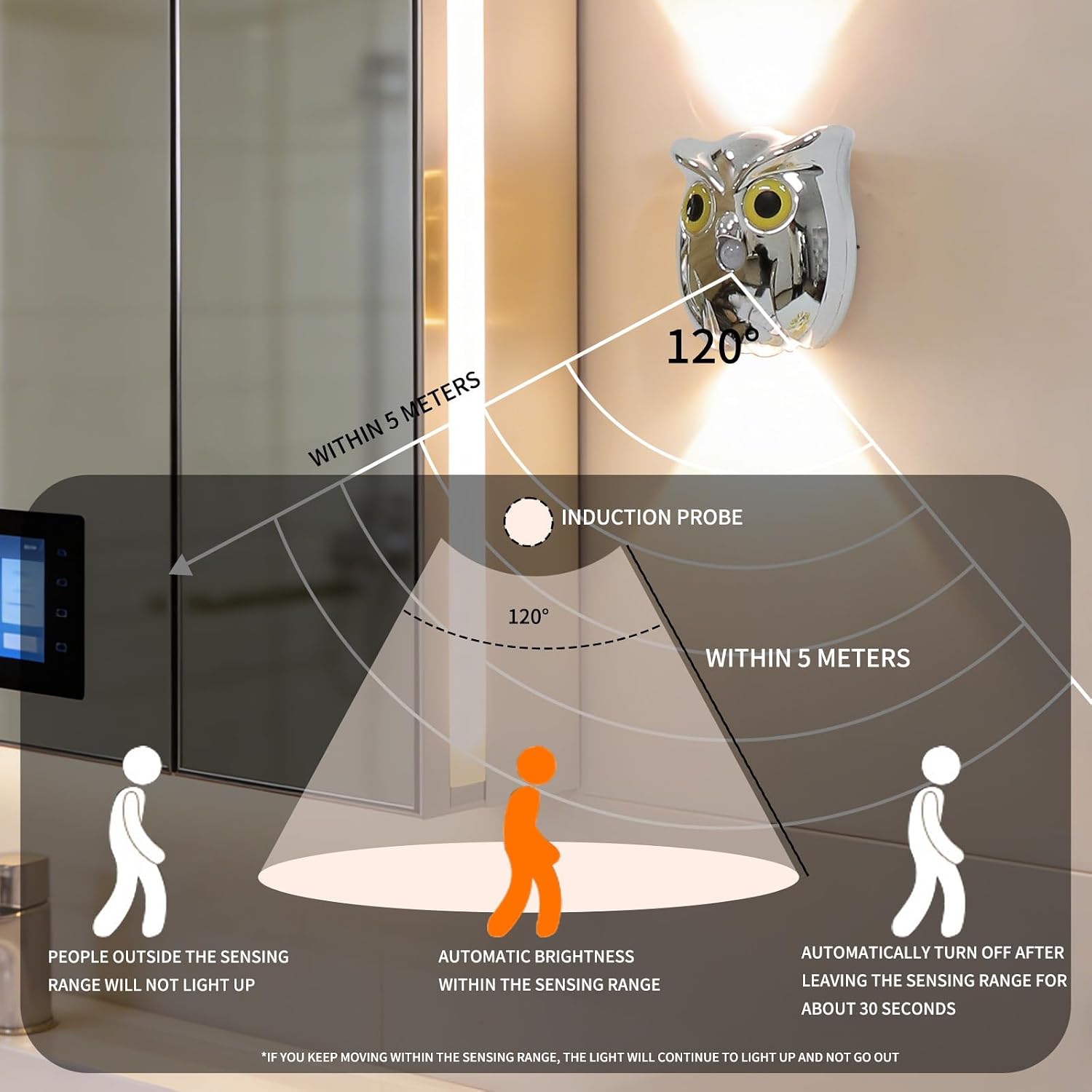 Motion Sensor Night Light: 1200mAh Rechargeable Wall Sconce 2pcs Magnetic Stair Lights Indoor Wireless Wall Sconces Night Light for…