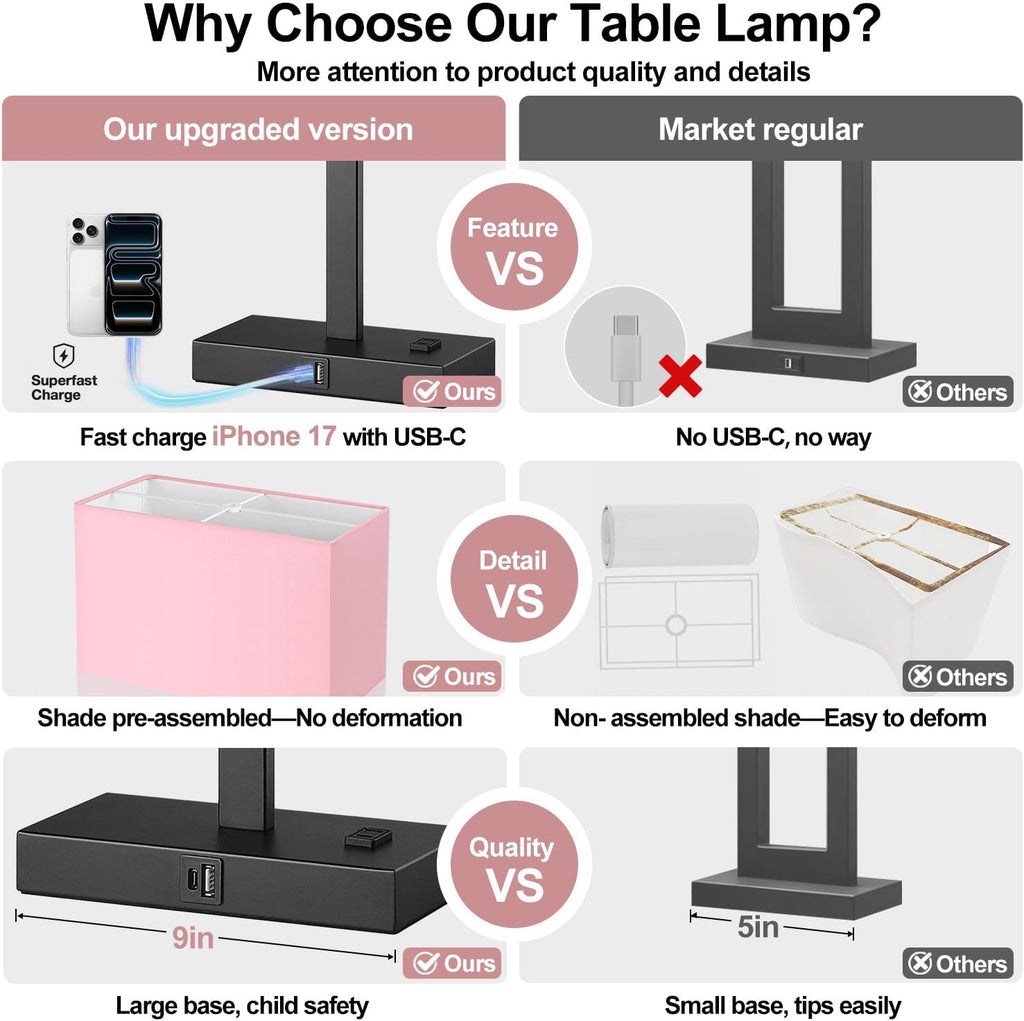 Lynnoland 21" Set of 2 Table lamp with USB A+C & AC Outlets, Touch Control 3-Way Dimmable Nightstand Lamps for Bedroom Living Room Office…