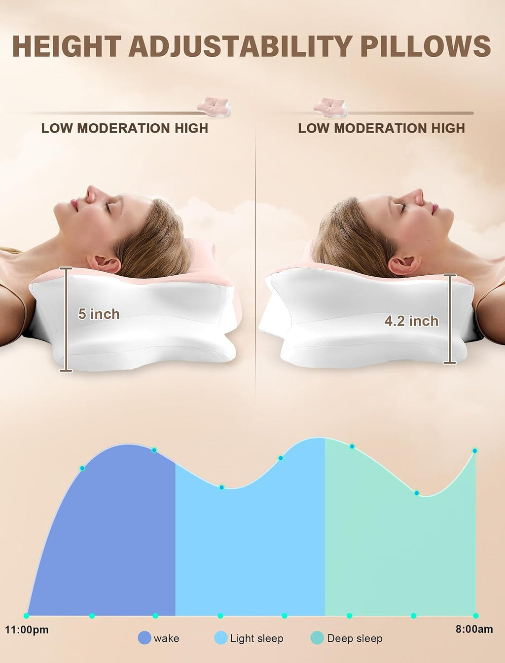 Vjasd Cervical Neck Pillow for – Ergonomic Memory Foam Pillow for Side Sleeper Contour Orthopedic Bed Pillow for Neck Support with Cooling…