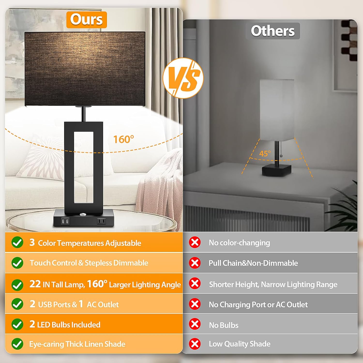 3 Color Temperatures Black Table Lamps for Bedrooms Set of 2, 22’’ Touch Control Bedside Nightstand Lamps with 2 USB Ports & AC Outlet…