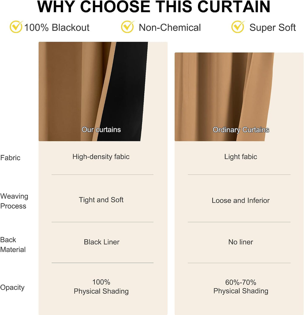 Nicetown Gold Brown 100% Blackout Curtains for Living Room, 52 x 84 Inch 2 Panels Black Lined Insulated Window Treatment, Rod Pocket Style,…