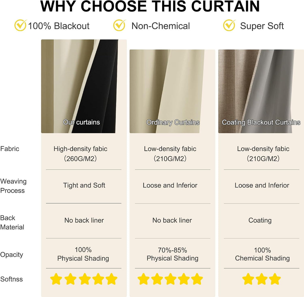 NICETOWN Blackout Curtains for Bedroom, Grommet Privacy 100% Blackout Drapery 96 inches Length Thermal Insulated Curtains for Living…