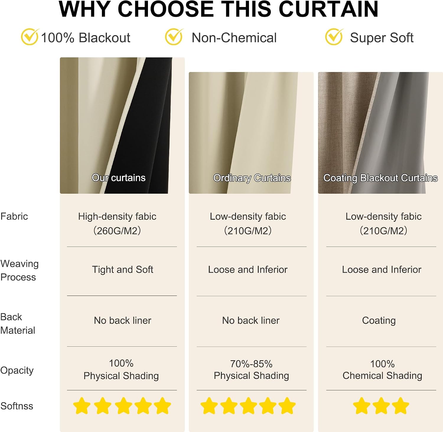 NICETOWN Blackout Curtains for Bedroom, Grommet Privacy 100% Blackout Drapery 96 inches Length Thermal Insulated Curtains for Living…