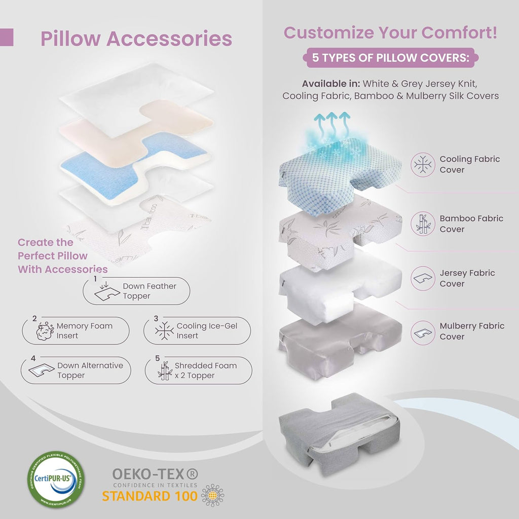 Wife Pillow - 50/50 Feather-Fiberfill, 1 LBS Extra Bag of Stuffing, Hotel Style Blend: White Goose Down Feather w/Siliconized Fiberfill…