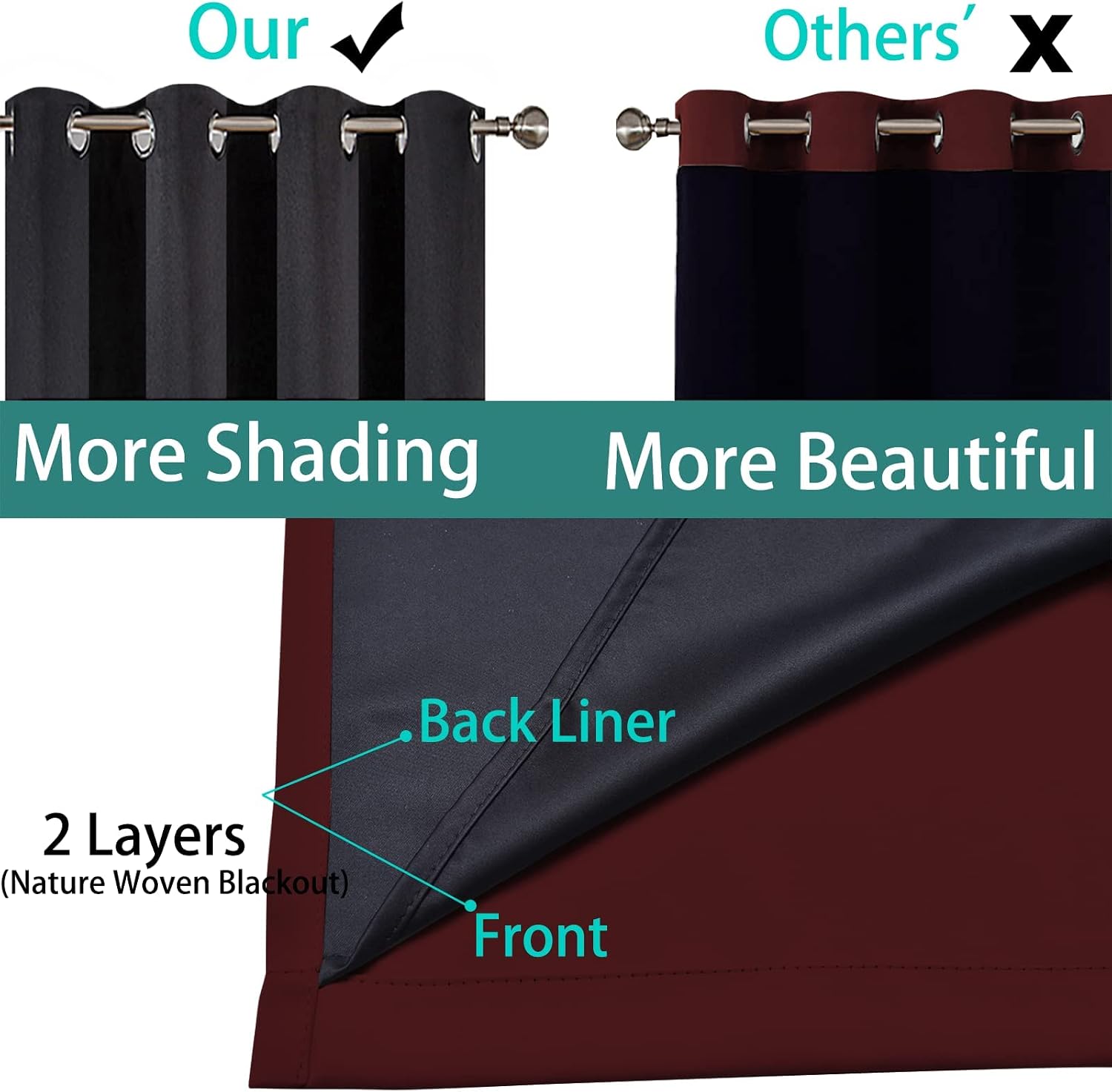 Yakamok 63 Inch Length 100% Blackout Curtains for Bedroom, 2 Thick Layers Thermal Insulated Grommet Total Blackout Drapes with Black Liner…