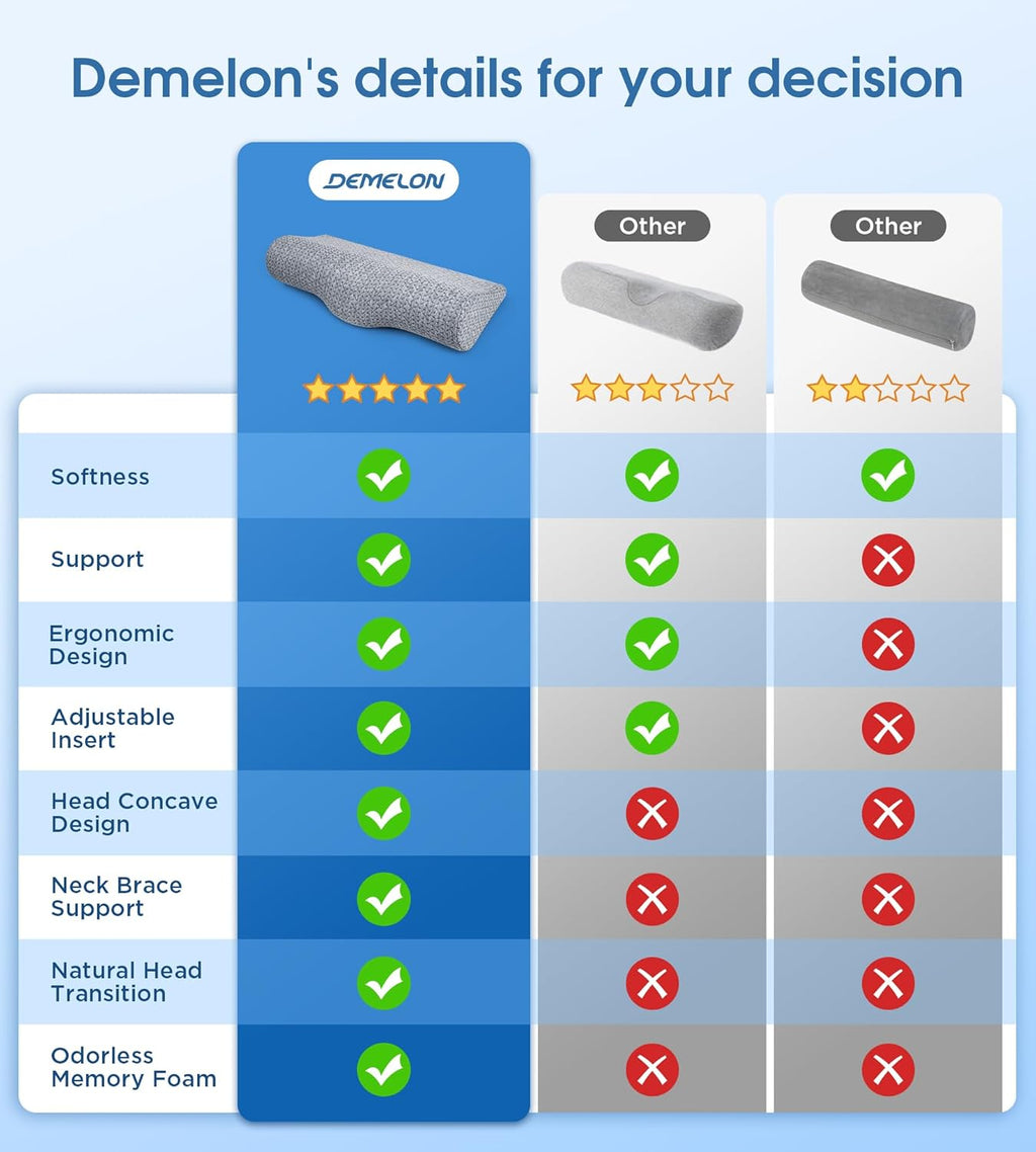 Demelon Cervical Neck Pillows for Sleeping, High-Density Memory Foam Pillow Neck for Bolster Support and Shoulder Relaxer, Decompression De…
