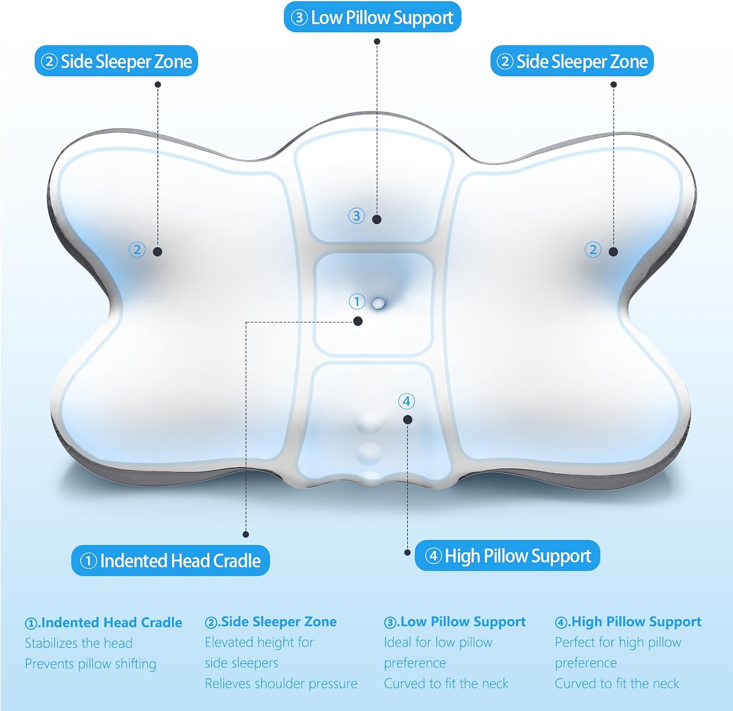 jiaao Cervical Neck Pillow with 2 Heights (5.31/3.54 in), Queen Size Bed Pillow with Cooling Pillowcase, Contoured Memory Foam Pillow for S…