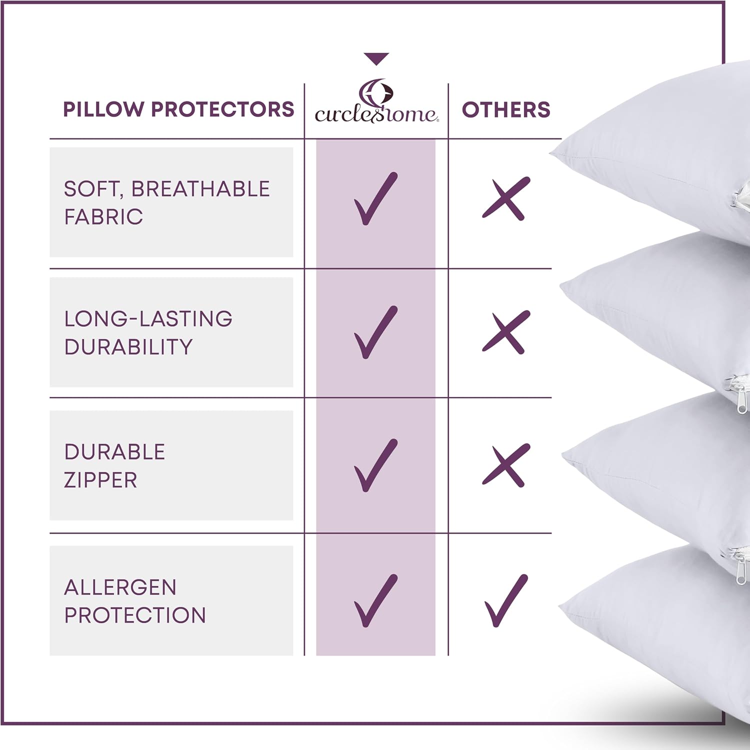 CirclesHome Pillow Protectors 4 Pack Standard Zippered - 100% Cotton Breathable Pillowcases - Protects Pillows from Dirt, Dust and Debri…