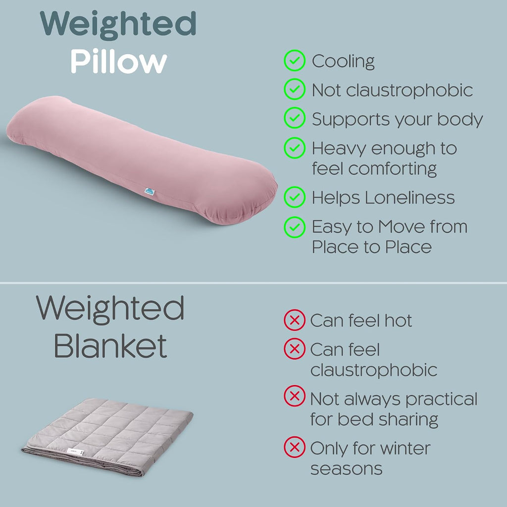SleepCloud Weighted Body Pillow 8lbs - Weighted Pillow for Deeper Sleep (48" x 14") - Cooling Body Pillows for Adults, Side Sleeper Body…