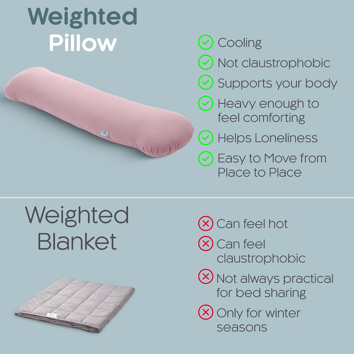 SleepCloud Weighted Body Pillow 8lbs - Weighted Pillow for Deeper Sleep (48" x 14") - Cooling Body Pillows for Adults, Side Sleeper Body…