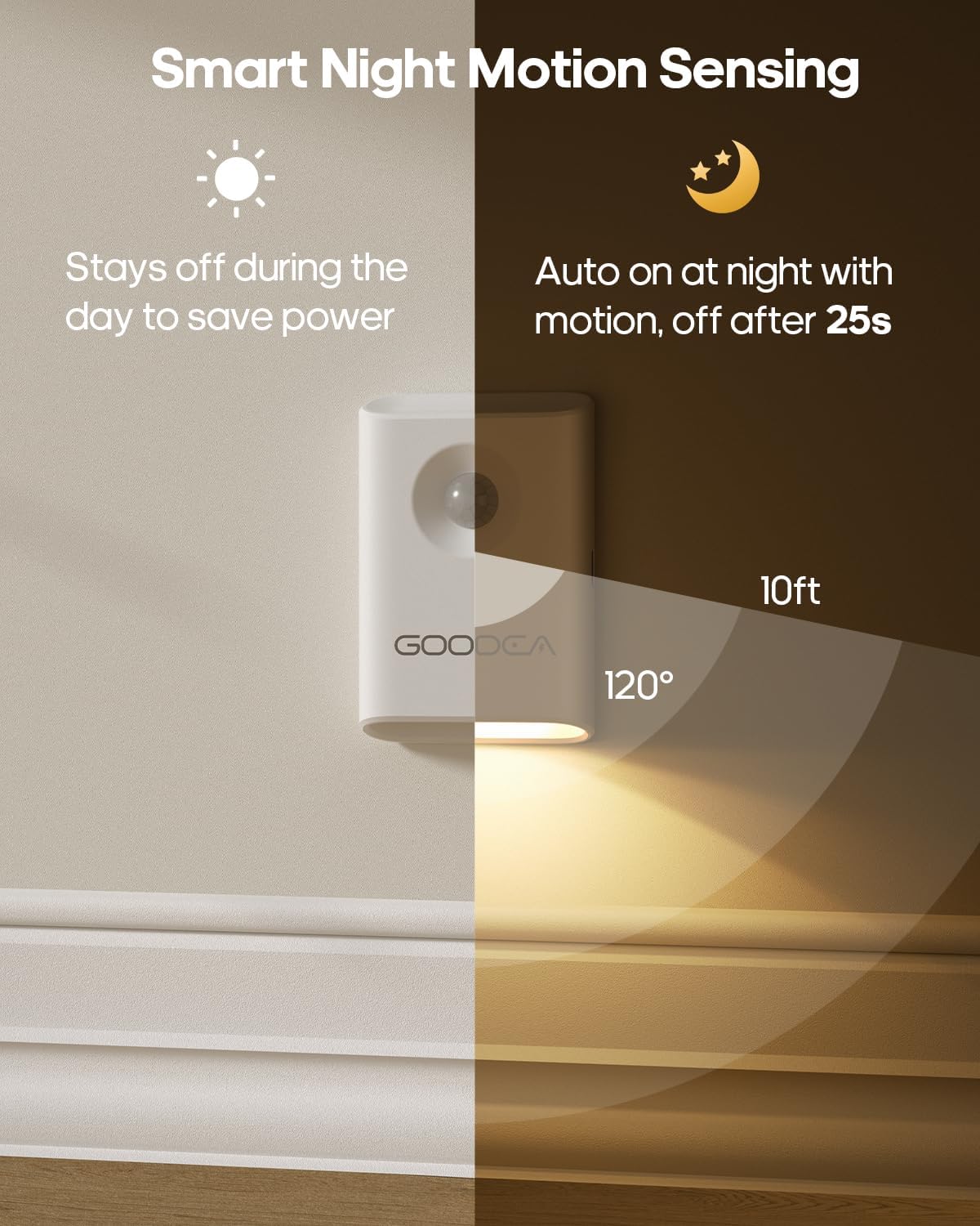 Rechargeable Battery Night Light with Motion Sensor, Wireless, Magnetic & Dimmable Stair Light, Portable Mini 3000K Warm White Stick-on…