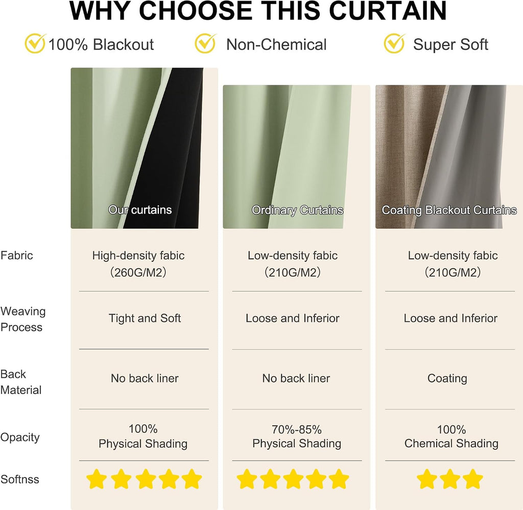 NICETOWN Light Green Blackout Curtains 84 Inches Long for Bedroom, 100% Blackout Thermal Insulated Window Drapes Room Darkening Curtains…