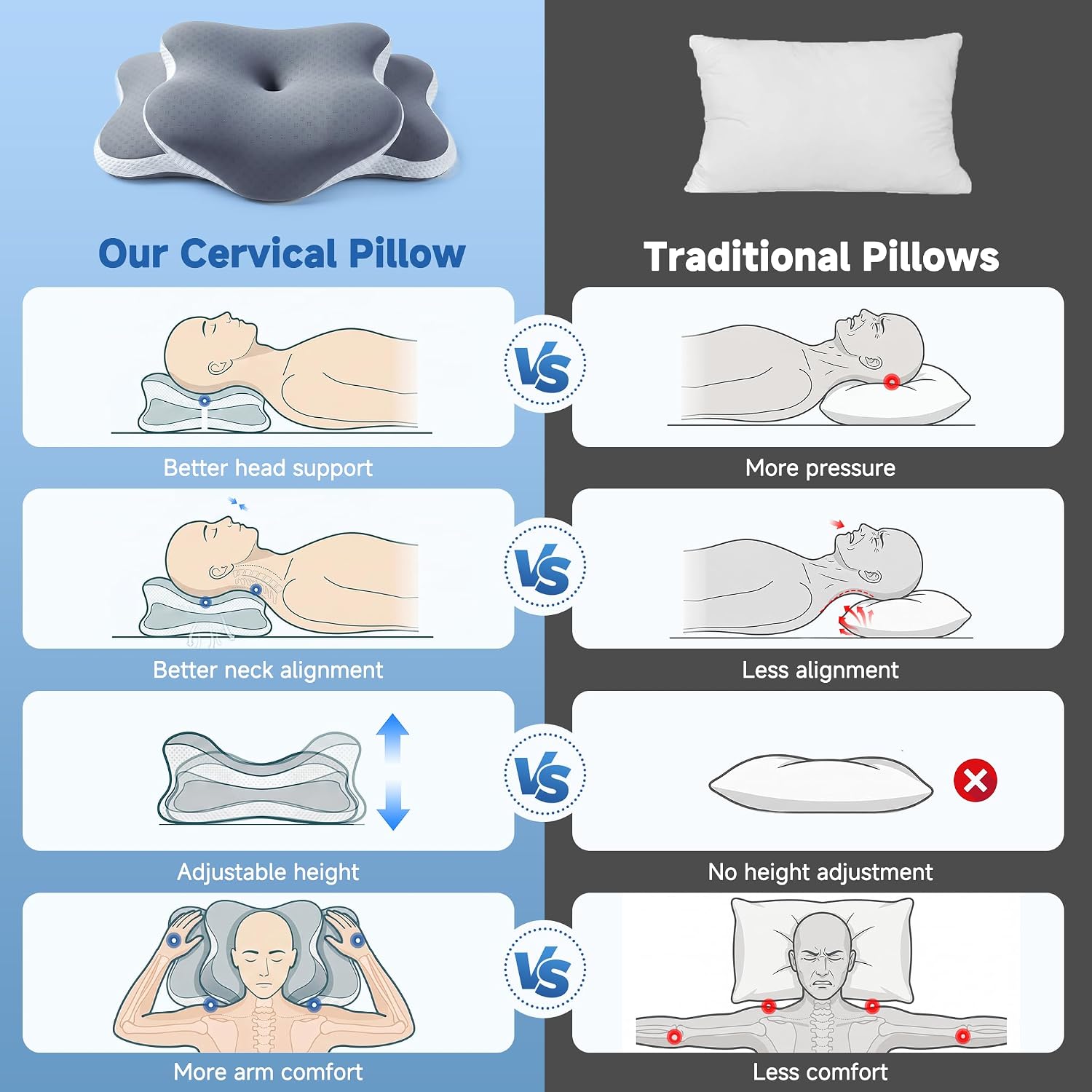 HEIHING Cervical Neck Pillow for Sleeping, Ergonomic Neck Support Pillow for, Cooling Memory Foam Contour Pillow for Side & Back Sl…