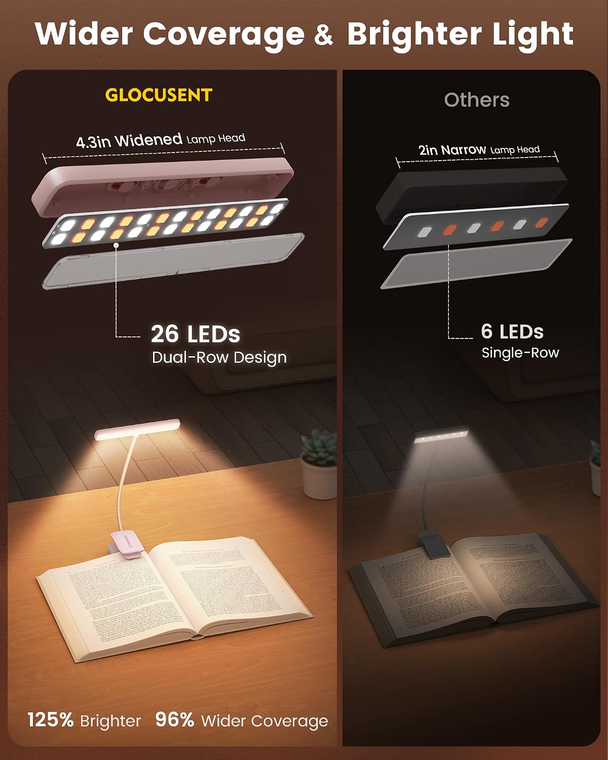Glocusent 26 LED Book Light, 1200 mAh 90 Hrs Lasting Rechargeable Reading Light, 5 Amber Colors & Stepless Dimming Book Reading Light…