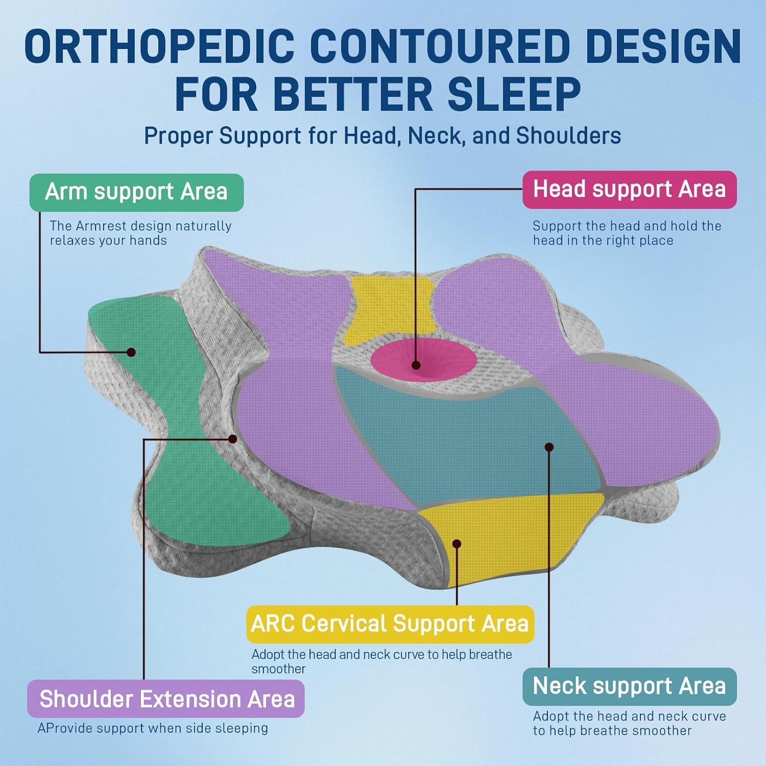 Funccube Cervical Neck Pillow - Memory Foam Pillow for Sleeping, Ergonomic Neck Support Contour Pillows for Side Back Stomach Sleepers, Orth…