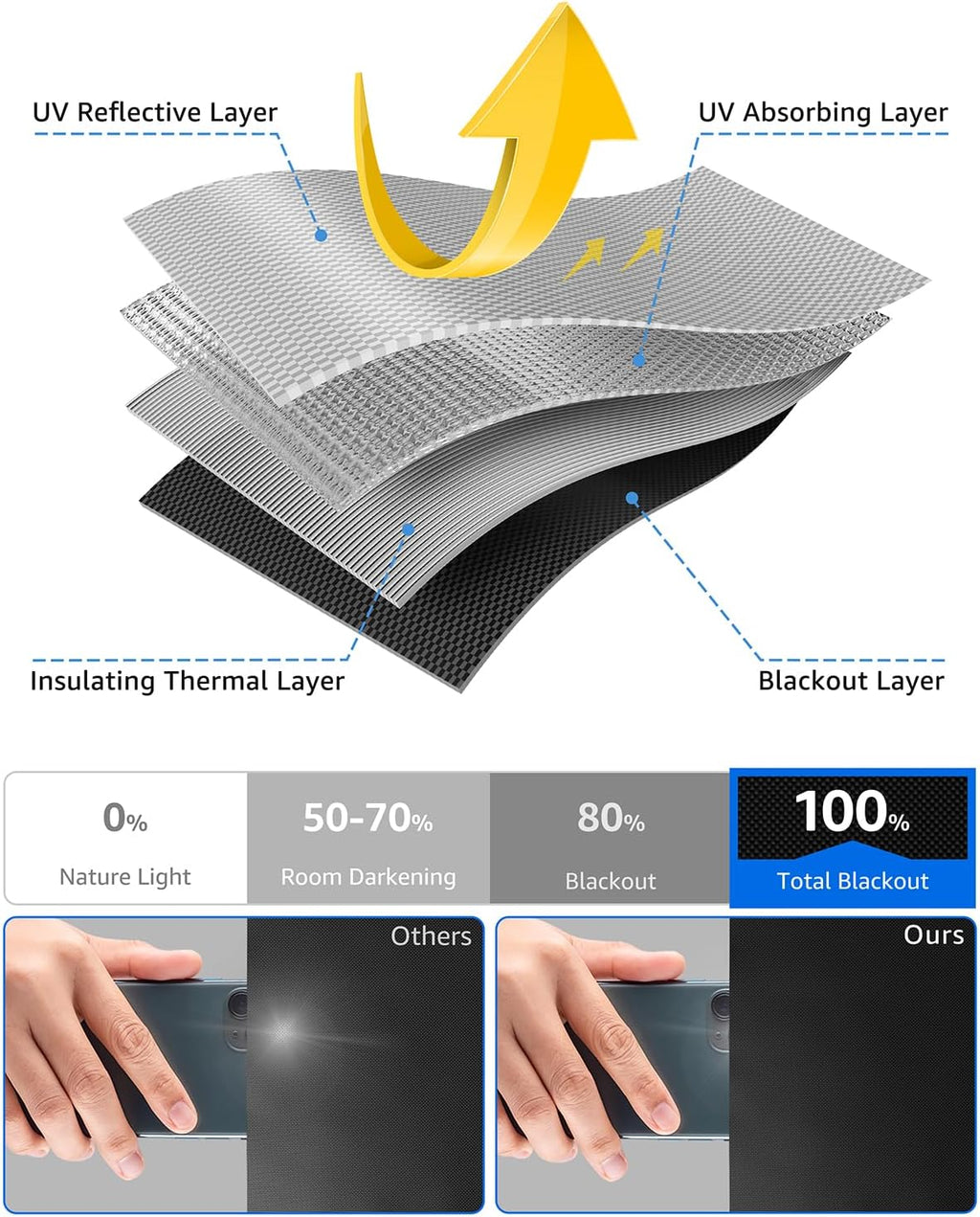 Sumobaby 75"x59" Portable Blackout Curtains, Blinds for Windows with Hook & Loop Tapes, 100% Blackout Window Shades, Window Curtains Easy…