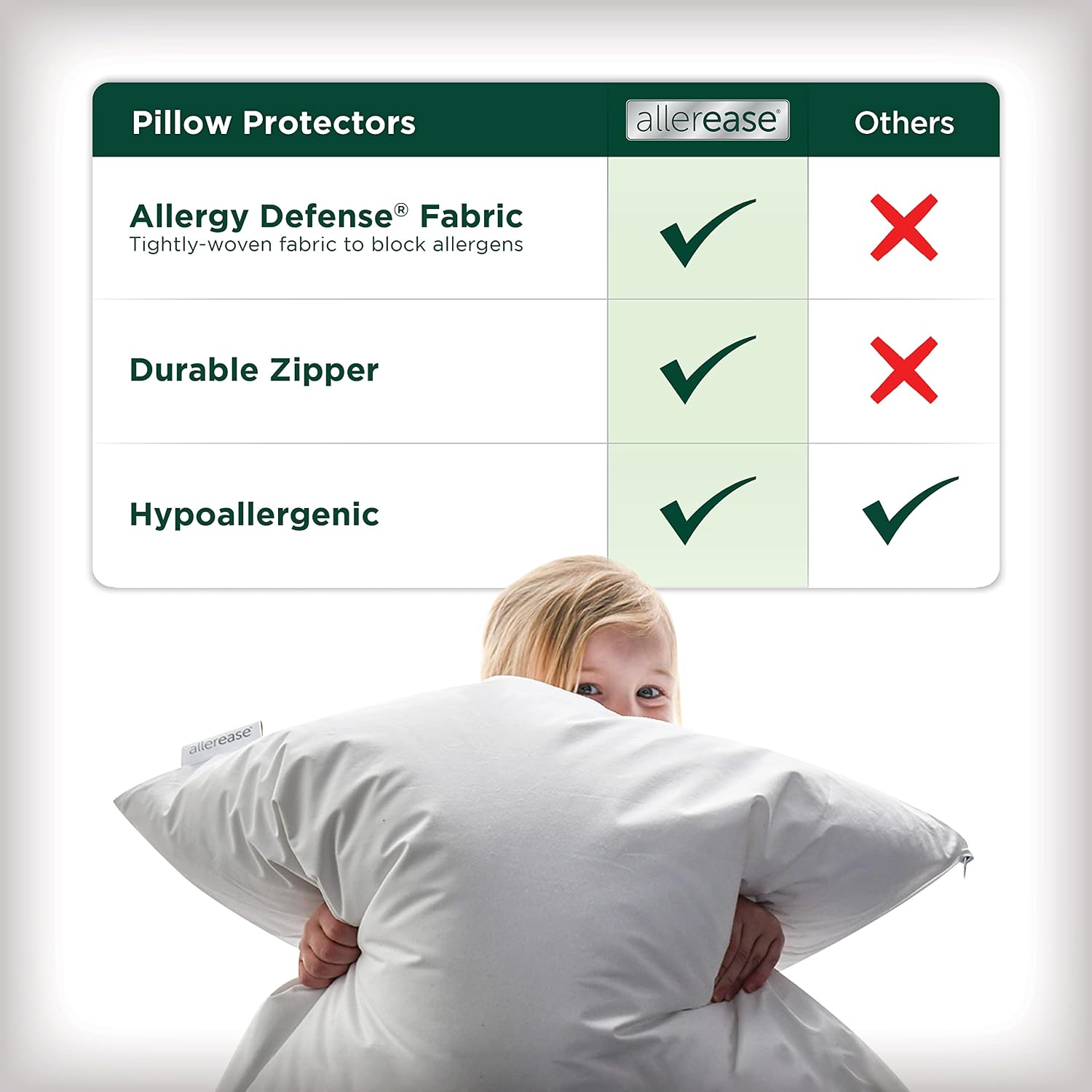 AllerEase Cotton Fresh Pillow Protector Partcle Barrier 100% Organically Grown Breathable Cotton Machine Washable Zippered Pillow Cover…