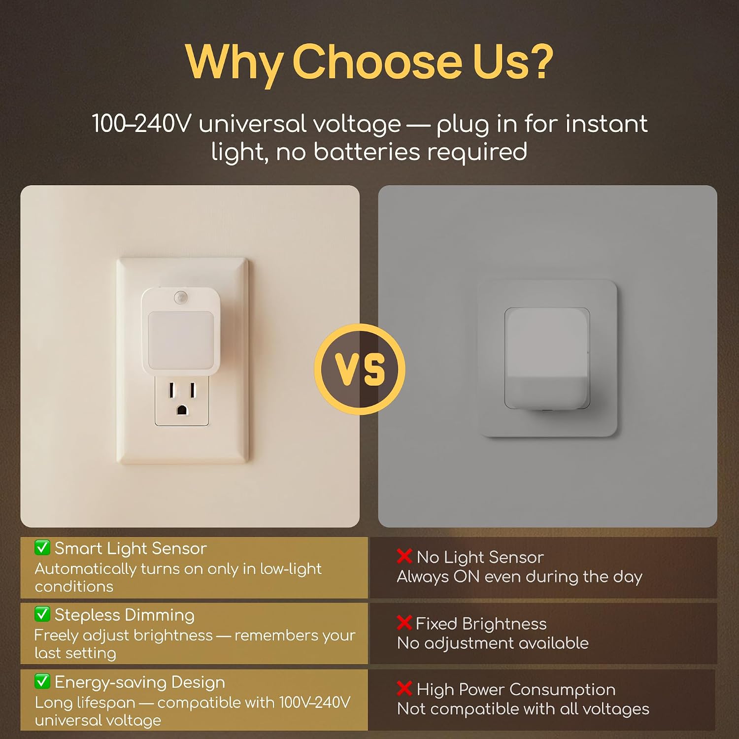 Plug-in Night Light with Motion Sensor, Dusk-to-Dawn Light Sensor, Stepless Dimming LED Night Lights for Bedroom, Hallway, Bathroom, Kids…