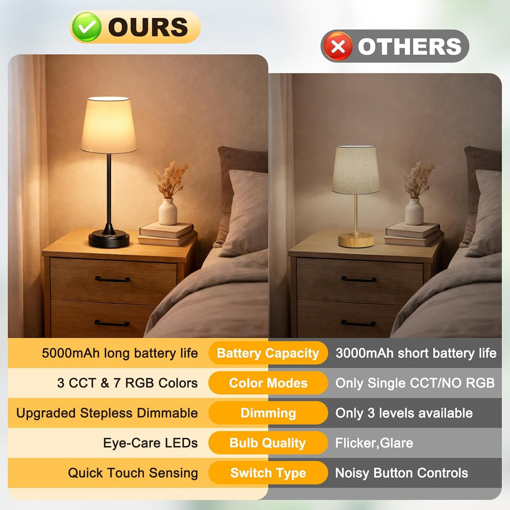 Wowag Cordless Table Lamp Rechargeable,5000mAh Battery Operated Desk Lamp,3 Colors & 7 RGB Stepless Dimmable, Touch Control Ambient Light…