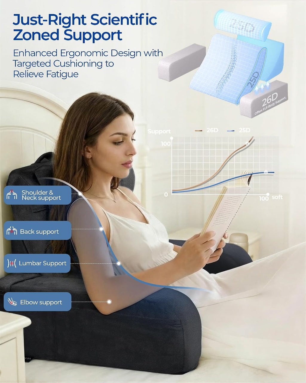 Reading Pillow with 30-90° Stepless Adjustable Angle & Height, 2 in 1 Back Wedge Pillow for Bed Sitting up with Arms Rest, Backrest…