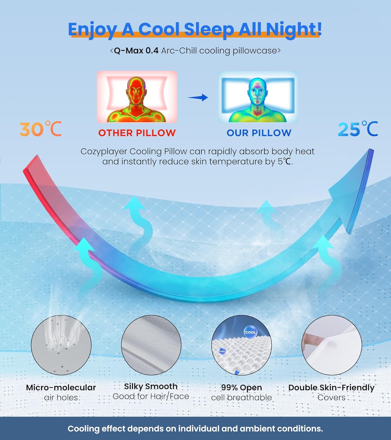 Cozyplayer Ultra Cooling Pillow for Neck Support, Adjustable Cervical Pillow Cozy Sleeping, Odorless Ergonomic Contour Memory Foam Pillows,…