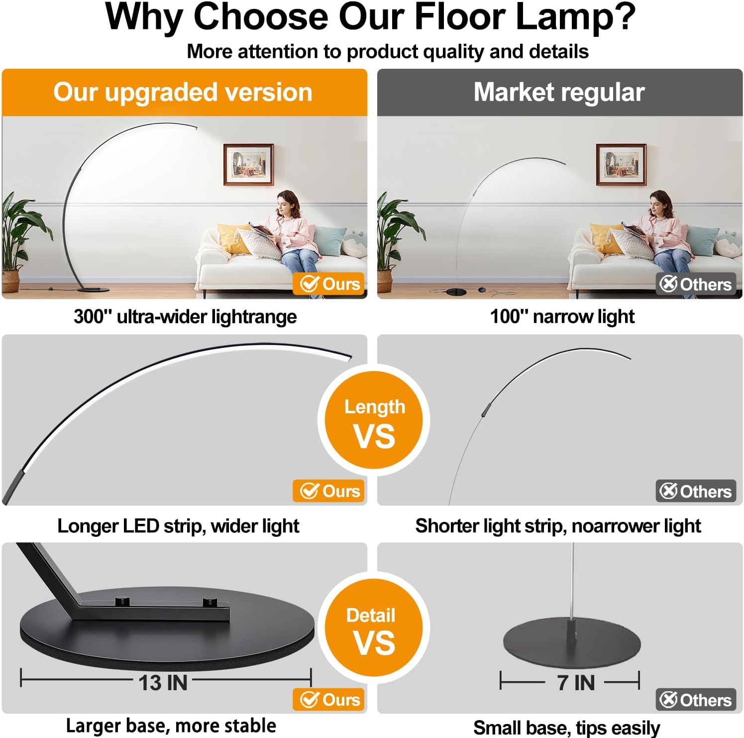 Dimmable LED Lamps for Living Room with 3 Color Temperatures, Ultra Bright 2000LM Arc Floor Lamps, Modern Standing Tall Lamp with Remote…