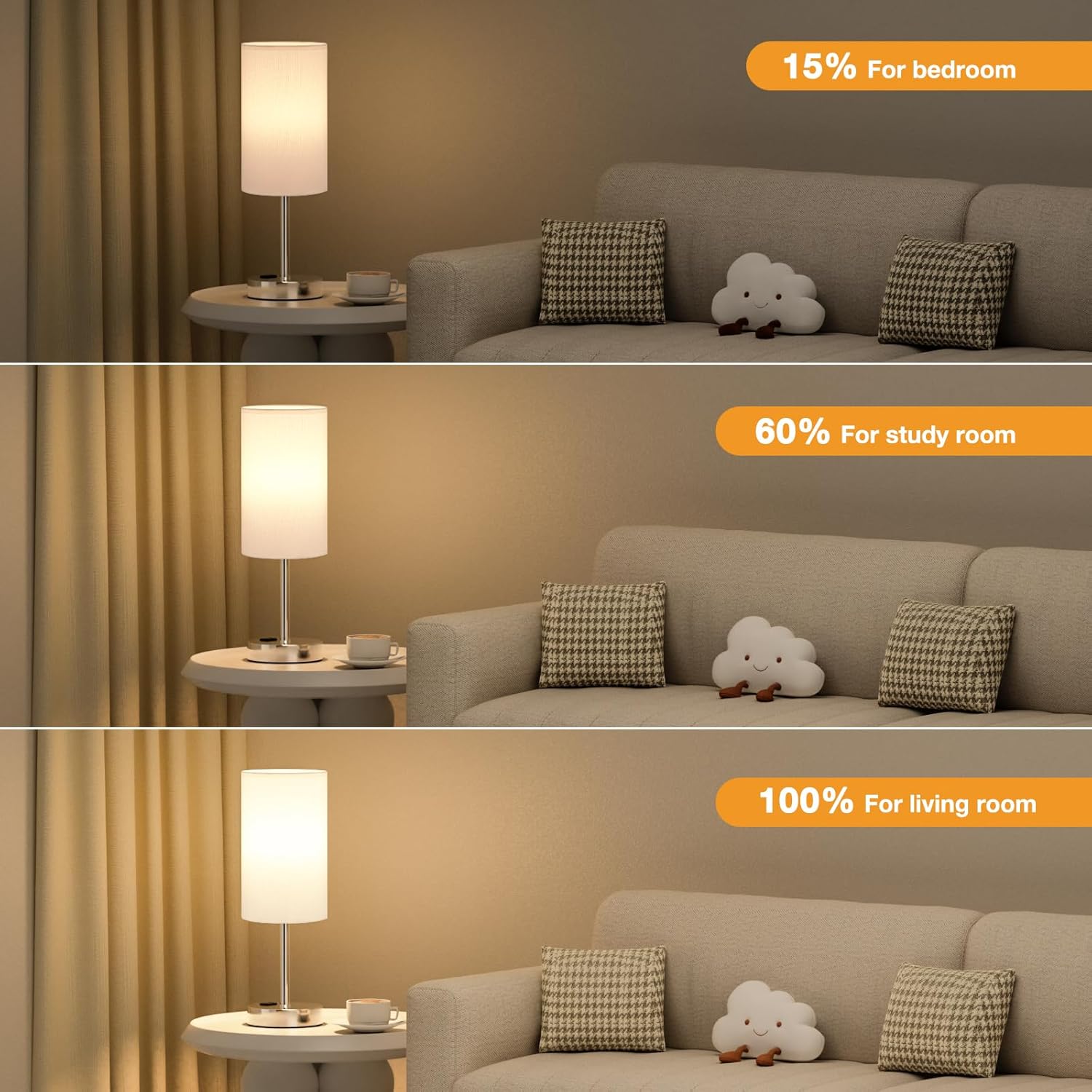 Fenmzee Touch Bedside Lamp - White, 3-Way Dimmable, USB A + C Charging, AC Outlet, 17.4inch Medium