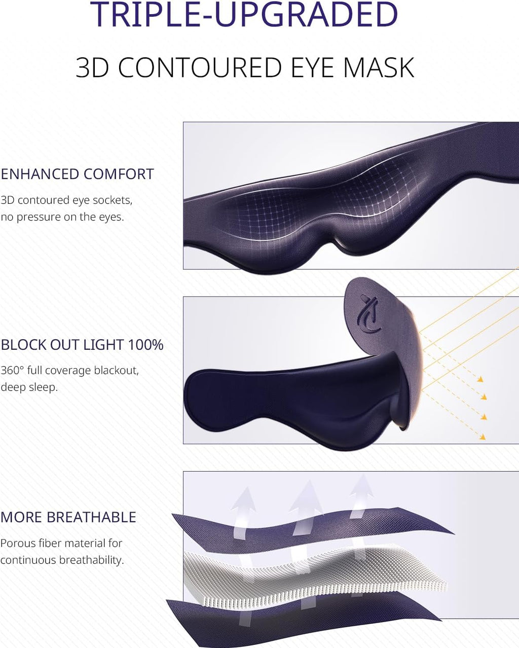 Travel Pillow, Airplane Neck Pillow for Long Flight, Oversized Head Strap with 3D Eye Mask for Sleep, 360°Support Headrest, Stop…