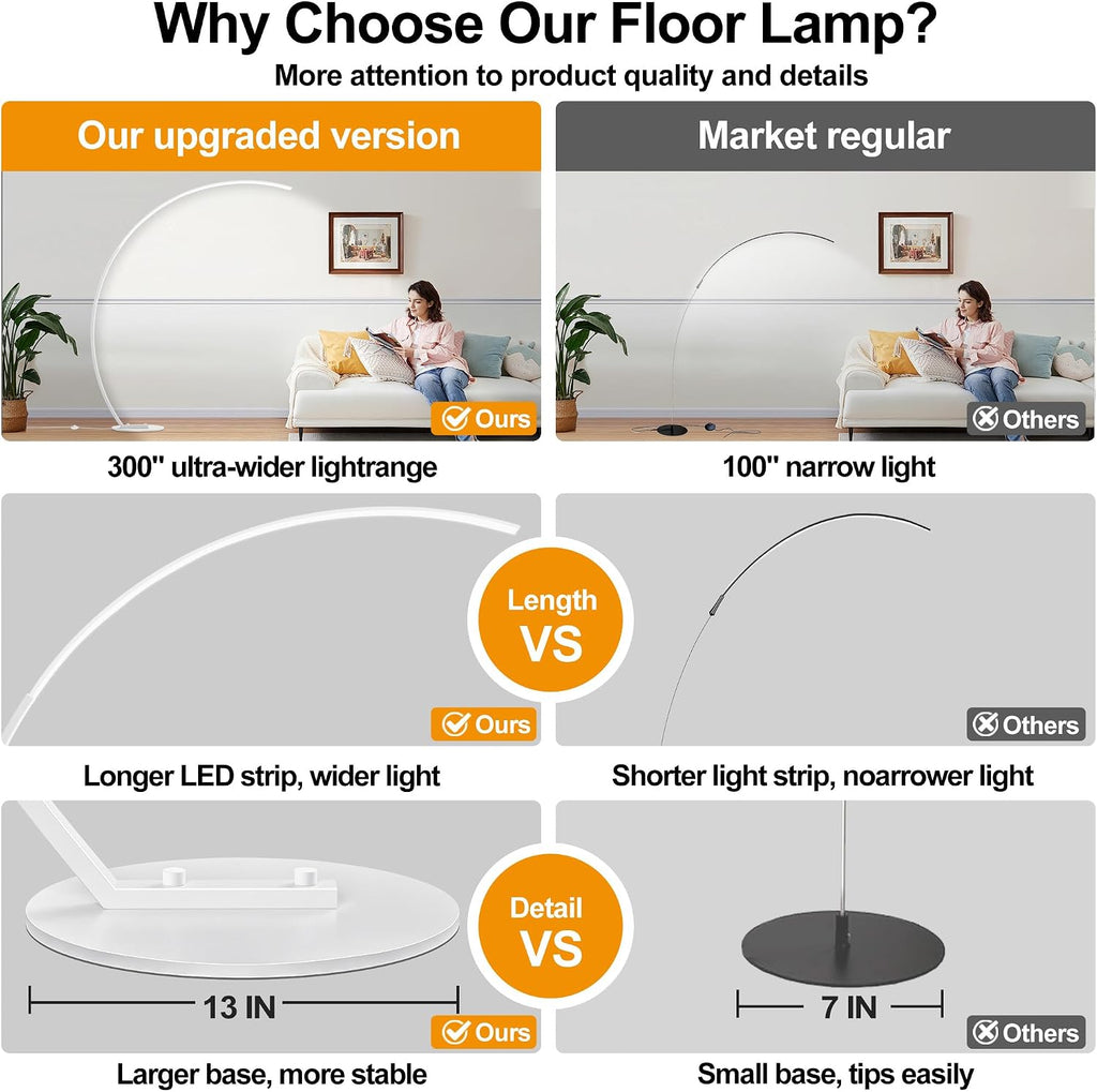 2000LM Ultra-Wide Coverage LED Lamps for Living Room with 3 Color Temperatures, White Dimmable Arc Floor Lamps, Modern Standing Tall Lamp…