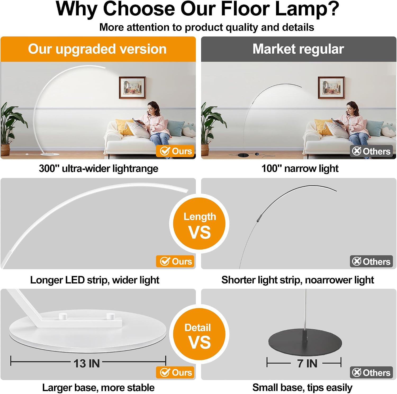 2000LM Ultra-Wide Coverage LED Lamps for Living Room with 3 Color Temperatures, White Dimmable Arc Floor Lamps, Modern Standing Tall Lamp…