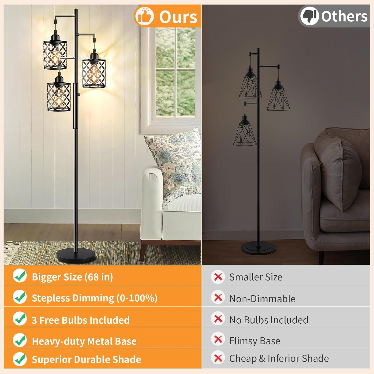 Dimmable Floor Lamp, Farmhouse Standing Lamp with Elegant Metal Cage, Industrial Tall Tree Floor Lamps for Living Room, Bedroom, Study…