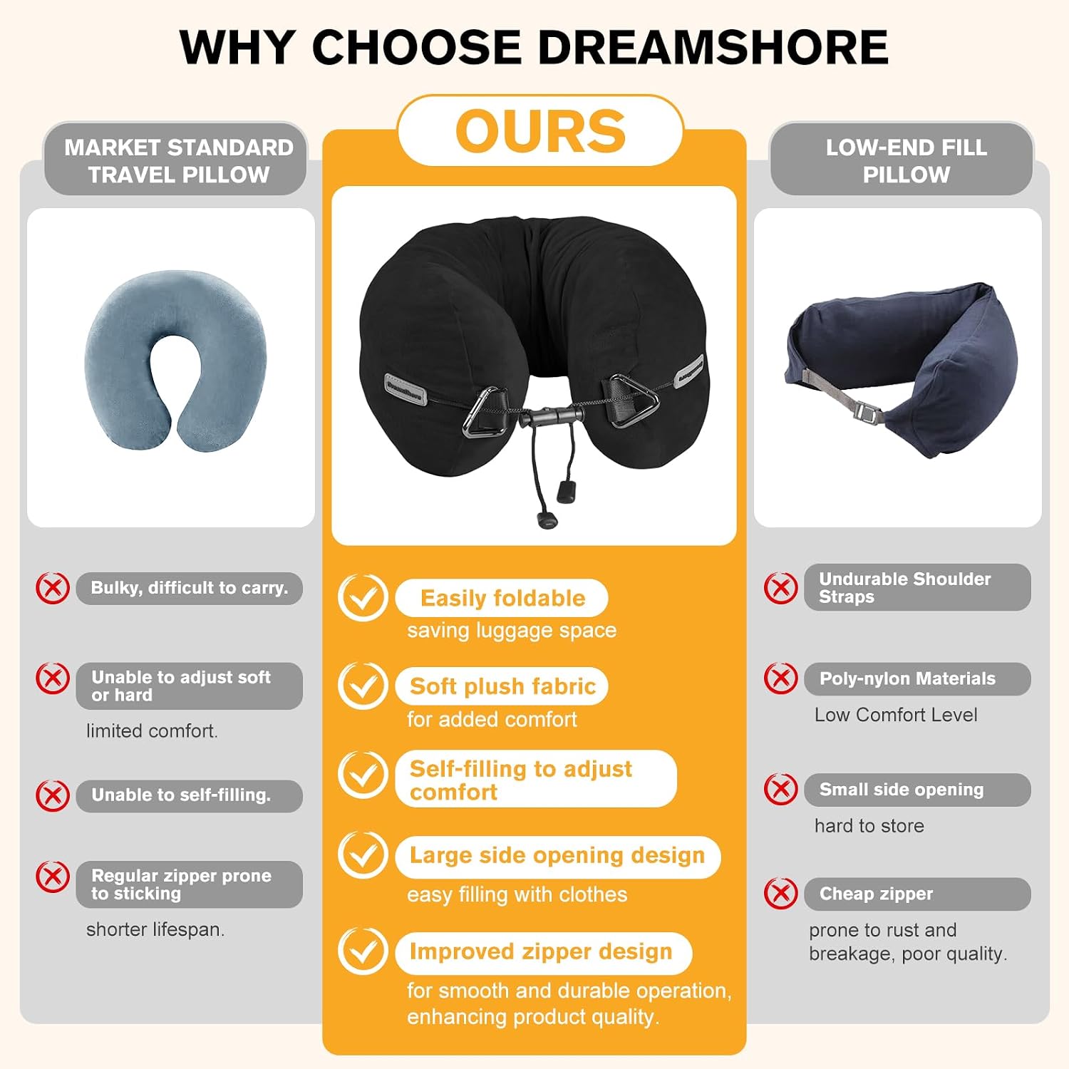 DreamShore Travel Pillow for Extra Luggage:Stuffable Neck Pillow with Adjustable Neck Size|Fits 3+ Days of Travel…