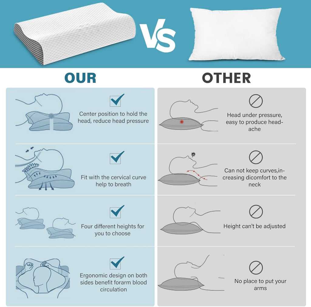 Bedcool Memory Foam Pillows 2 Pack Neck Pillow - Neck Support Pillow for, Ergonomic Cervical Pillow for Sleeping, Orthopedic Contour Bed P…