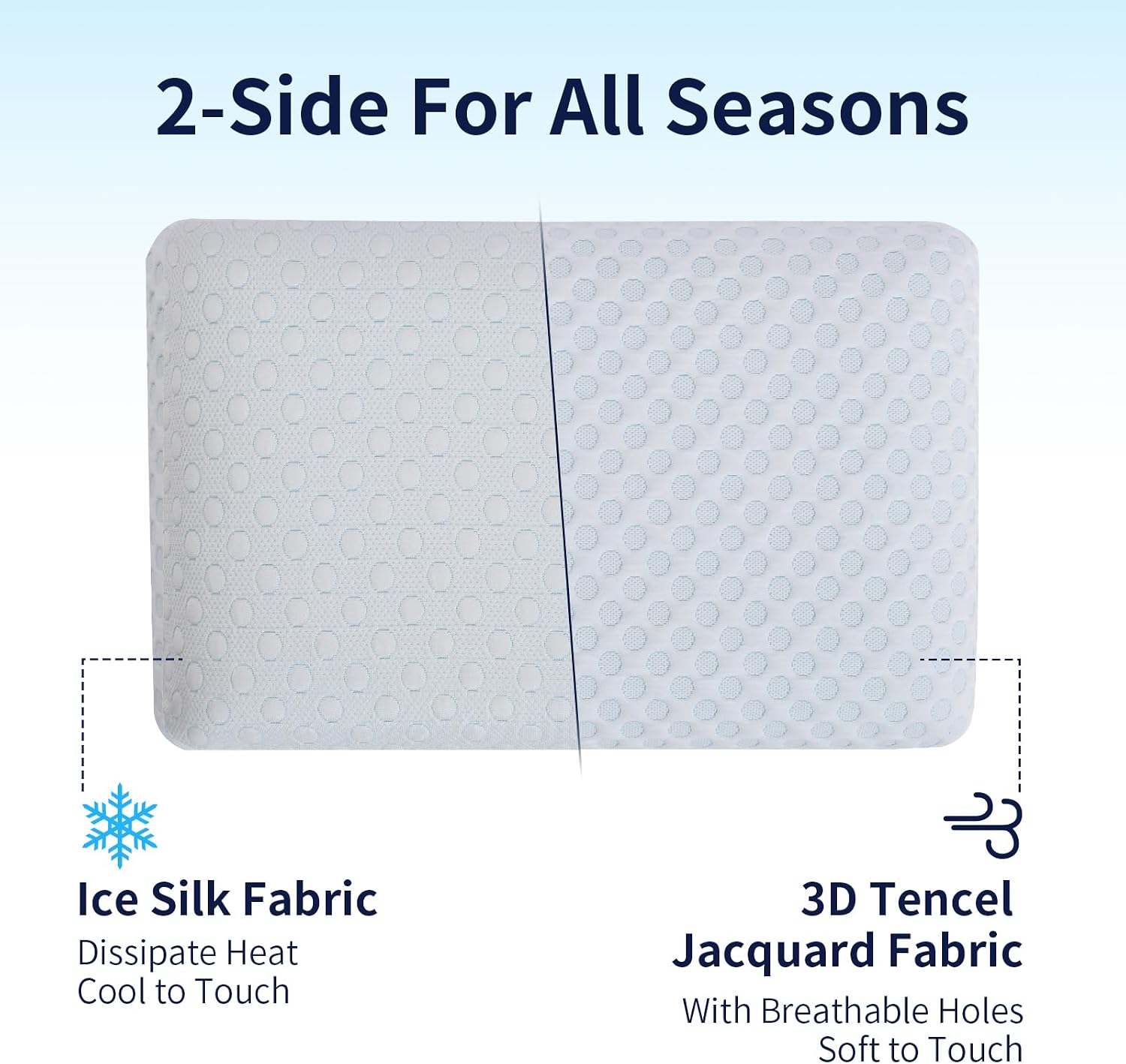 HcoreMemoryFoamHome Hcore Ultra Thin Pillow 2.25" Stomach Sleeping, Pillow for Side Back Stomach Sleepers, Gel Infused Memory Foam Pil…