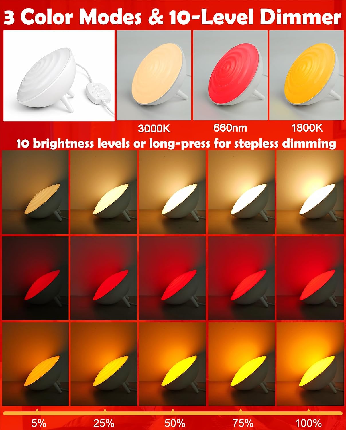 BOHON Red Light Night Light with Timer, 3 Color Modes 10 Brightness Dimmer Red Light Reading Light, 660nm Red Night Lights for Sleep…