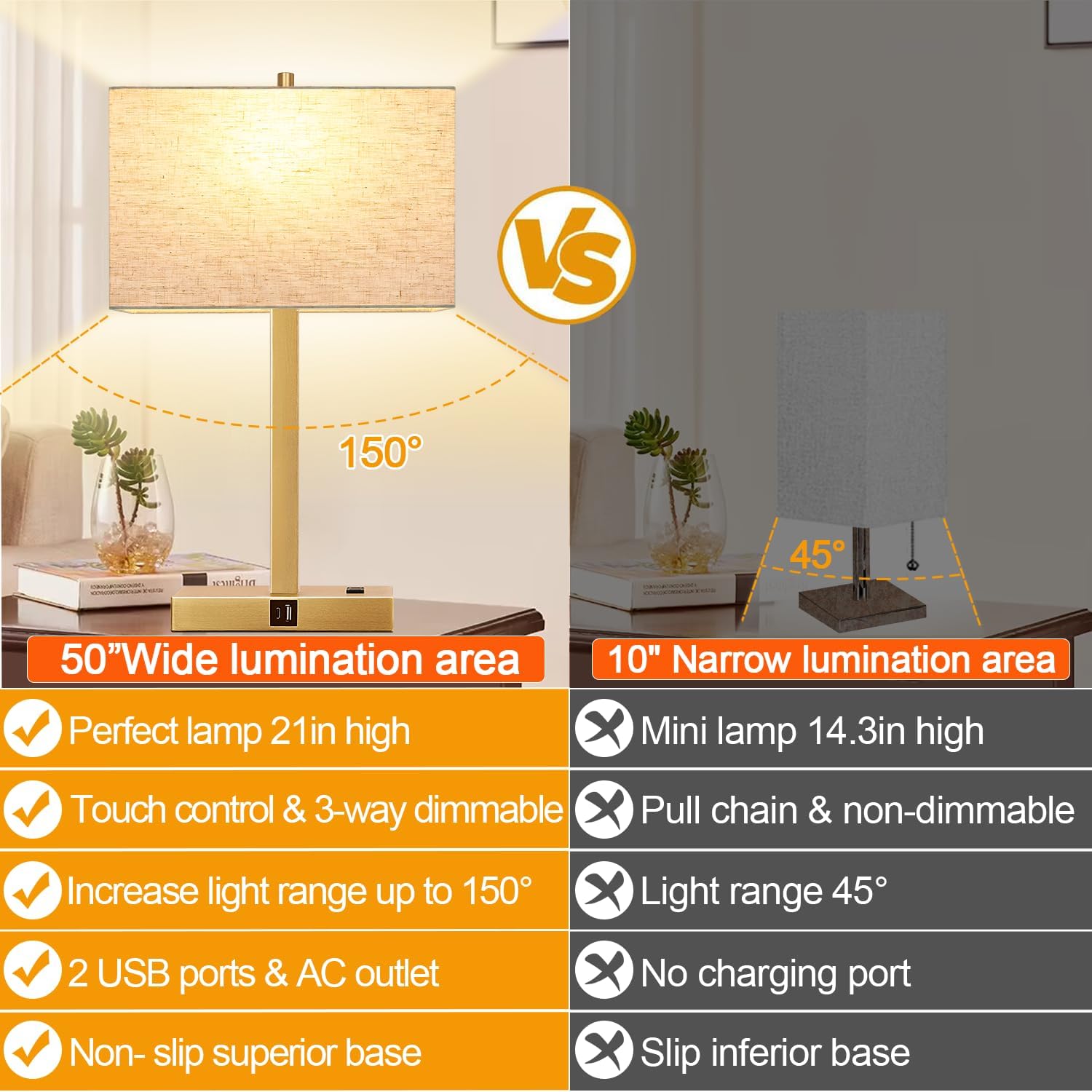 Lynnoland 21" Set of 2 Table lamp with USB A+C & AC Outlets, Touch Control 3-Way Dimmable Nightstand Lamps for Living Room Bedroom Office…